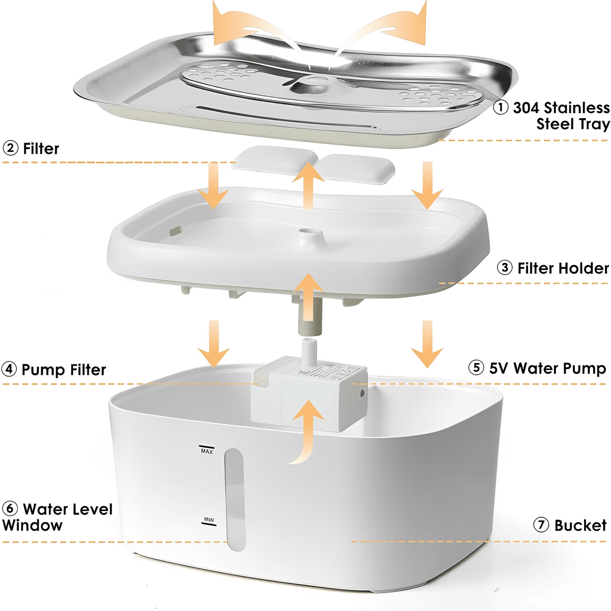 Smart Pet Water Fountain - Versi Store